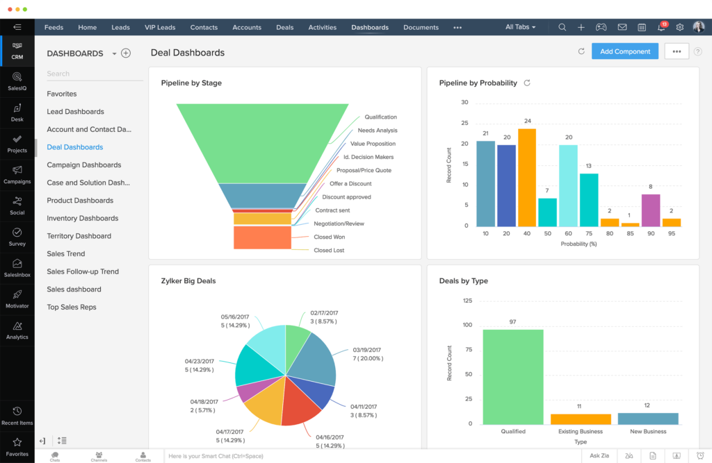 Business Software : Zoho CRM